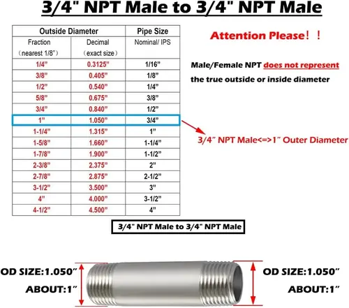 Beduan Stainless Steel Pipe Fittings, 3/4" NPT x